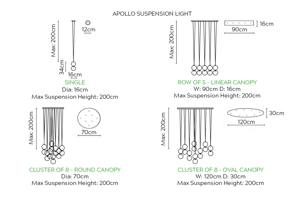 apollo-dim